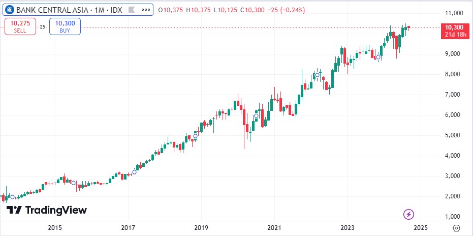 saham-bbca.jpg